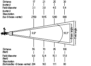 (Technical diagram of an ETC Source 4 lighting instrument)